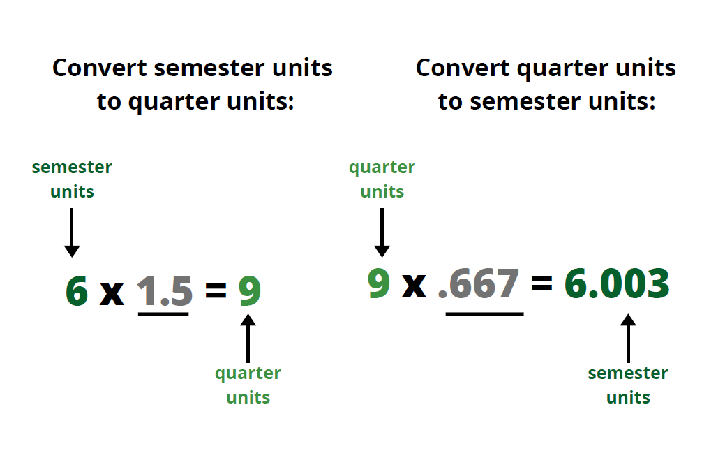 transfer-student-resources-transfer-center-cal-poly-san-luis-obispo